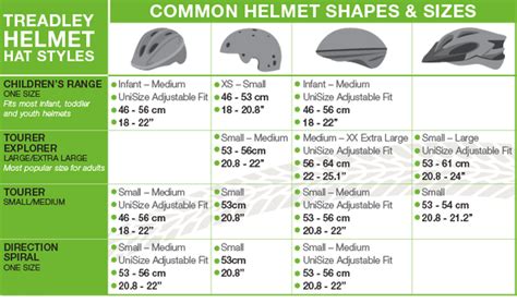 Bike Helmet Sizes By Age